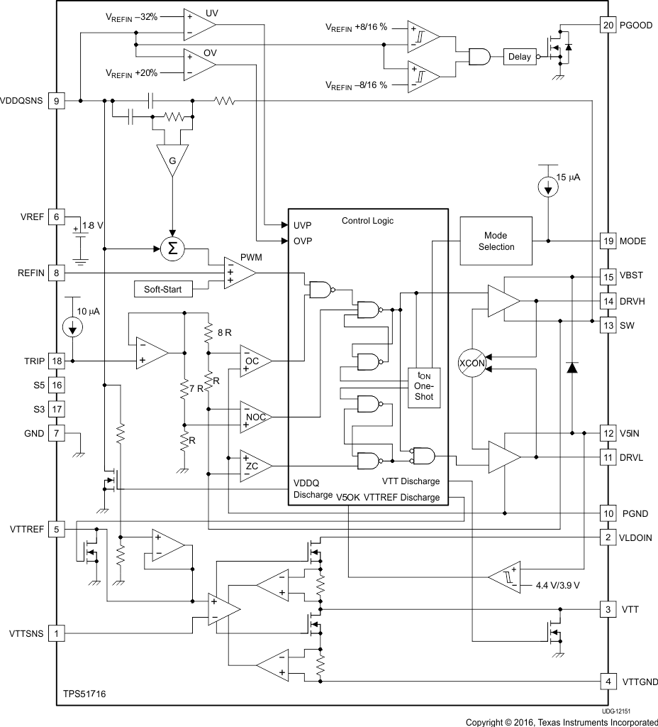 TPS51716 v12151_lusb94.gif