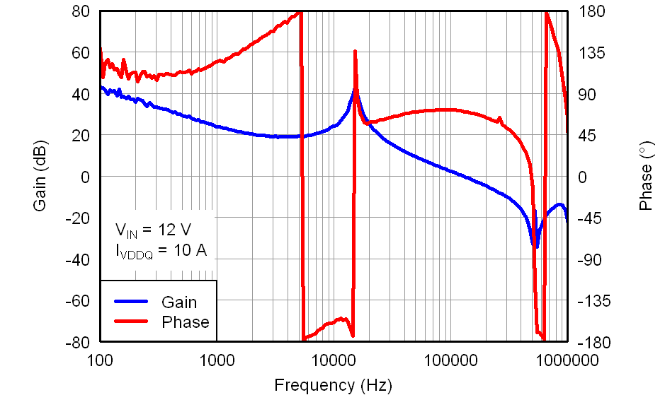 TPS51716 vddq_bode_lusae1.png