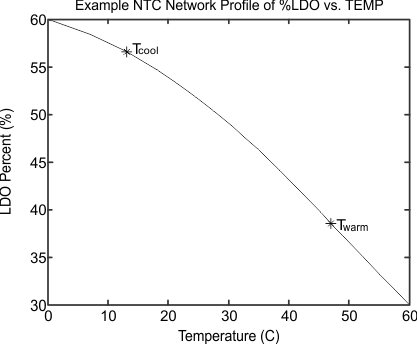 bq24251 bq24253 Fig_12_LUSBA1A.gif