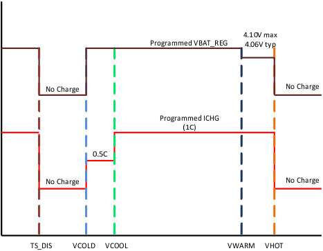 bq24251 bq24253 Fig_13_LUSBA1A.gif