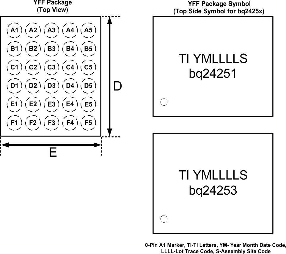 bq24251 bq24253 topside_markings_51_53_lusba1a.gif