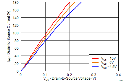 graph02p2_SLPS374.png