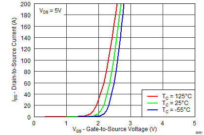 graph03_SLPS374.png