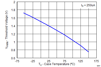 graph06p2_SLPS374.png