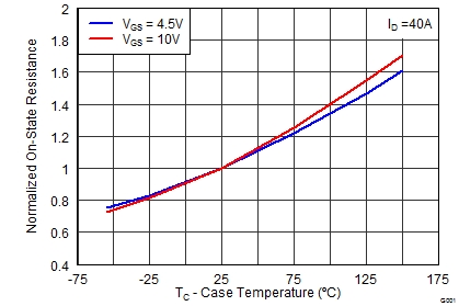 graph08p2_SLPS374.png