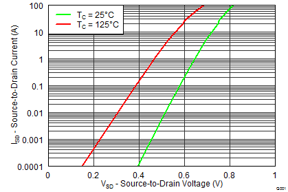 graph09_SLPS374.png