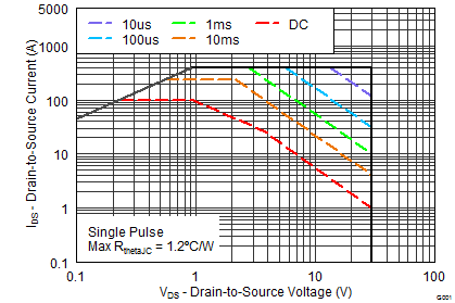 graph10_SLPS374A.png