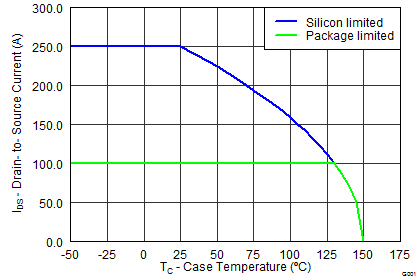 graph12p2_SLPS374.png