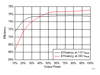 UCC28710 UCC28711 UCC28712 UCC28713 Figure22.gif