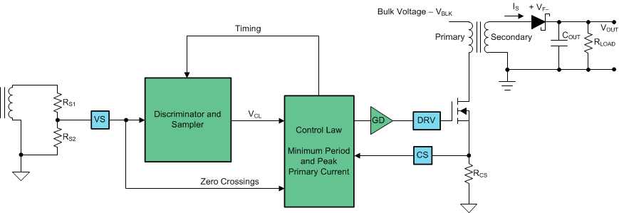 UCC28710 UCC28711 UCC28712 UCC28713 ai_V-loop_lusb41.gif