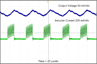 TPS65131-Q1 Boost Converter (VPOS) Output Ripple