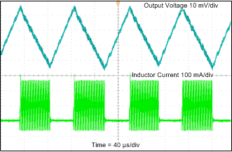 TPS65131-Q1 Inverting Converter (VNEG) Output Ripple