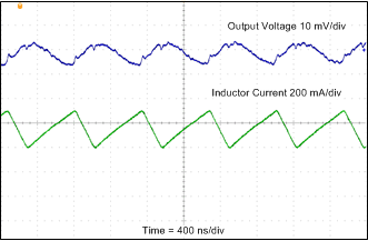 TPS65131-Q1 Boost Converter (VPOS) Output Ripple