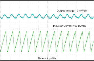 TPS65131-Q1 Inverting Converter (VNEG) Output Ripple