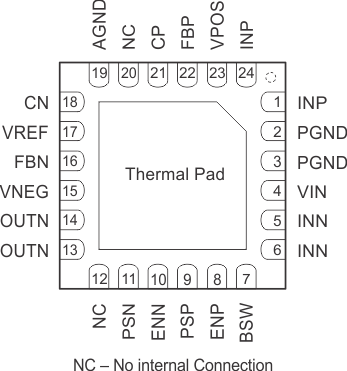 TPS65131-Q1 