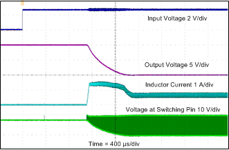 TPS65131-Q1 Inverting Converter (VNEG) Start-Up Into Load