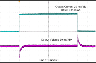 TPS65131-Q1 Boost Converter (VPOS) Load Transient Response