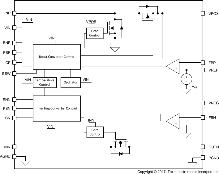 TPS65131-Q1 