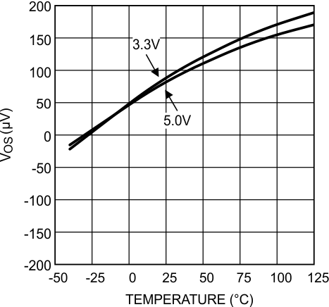 LMV831 LMV832 LMV834 30024113.gif