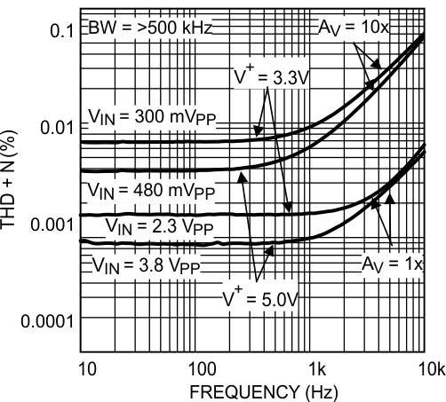 LMV831 LMV832 LMV834 30024145.gif