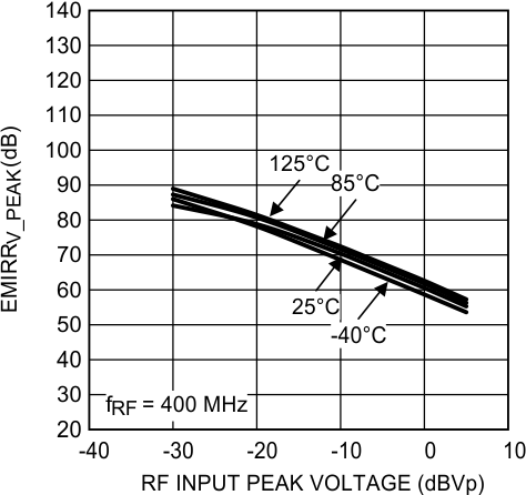 LMV831 LMV832 LMV834 30024148.gif