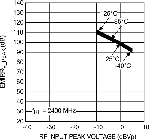 LMV831 LMV832 LMV834 30024151.gif