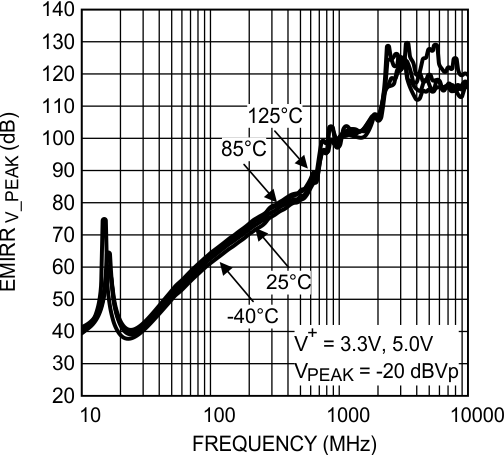 LMV831 LMV832 LMV834 30024152.gif