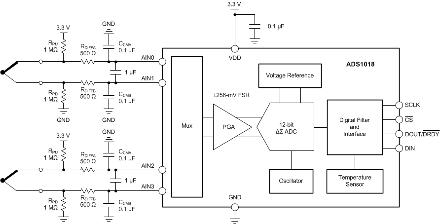 ADS1018 auto_twotempsysblockdiagram_sbas526.gif