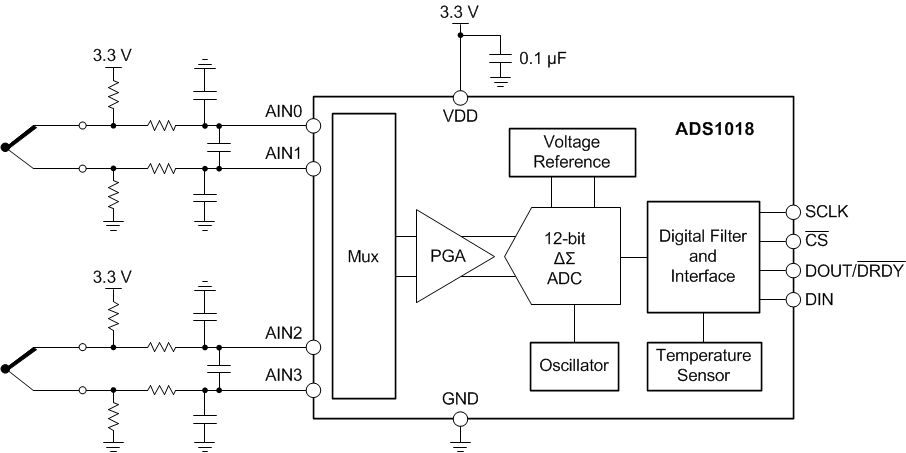 ADS1018 front_page_diagram_sbas526.gif