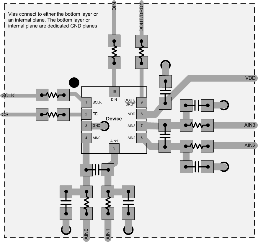 ADS1018 layoutrug_sbas457.gif