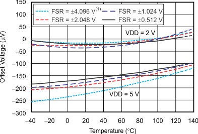 ADS1018 tc_oerr_1end-tmp_bas526.gif