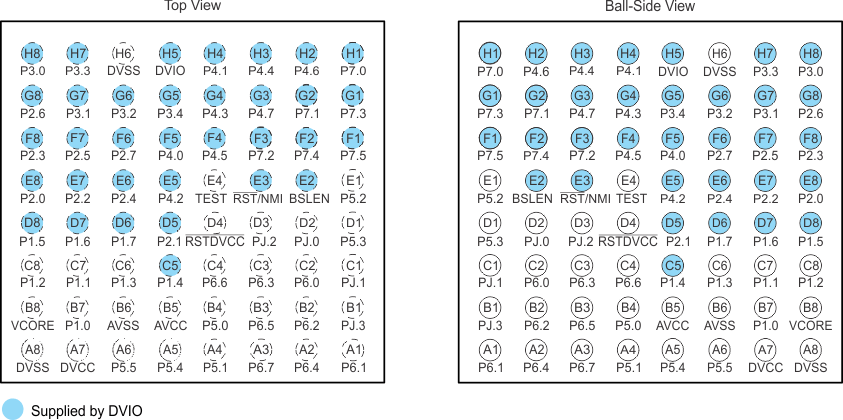 MSP430F5229 MSP430F5227 MSP430F5224 MSP430F5222 MSP430F5219 MSP430F5217 MSP430F5214 MSP430F5212 slas718_pinout_yff64_old_rotation.gif