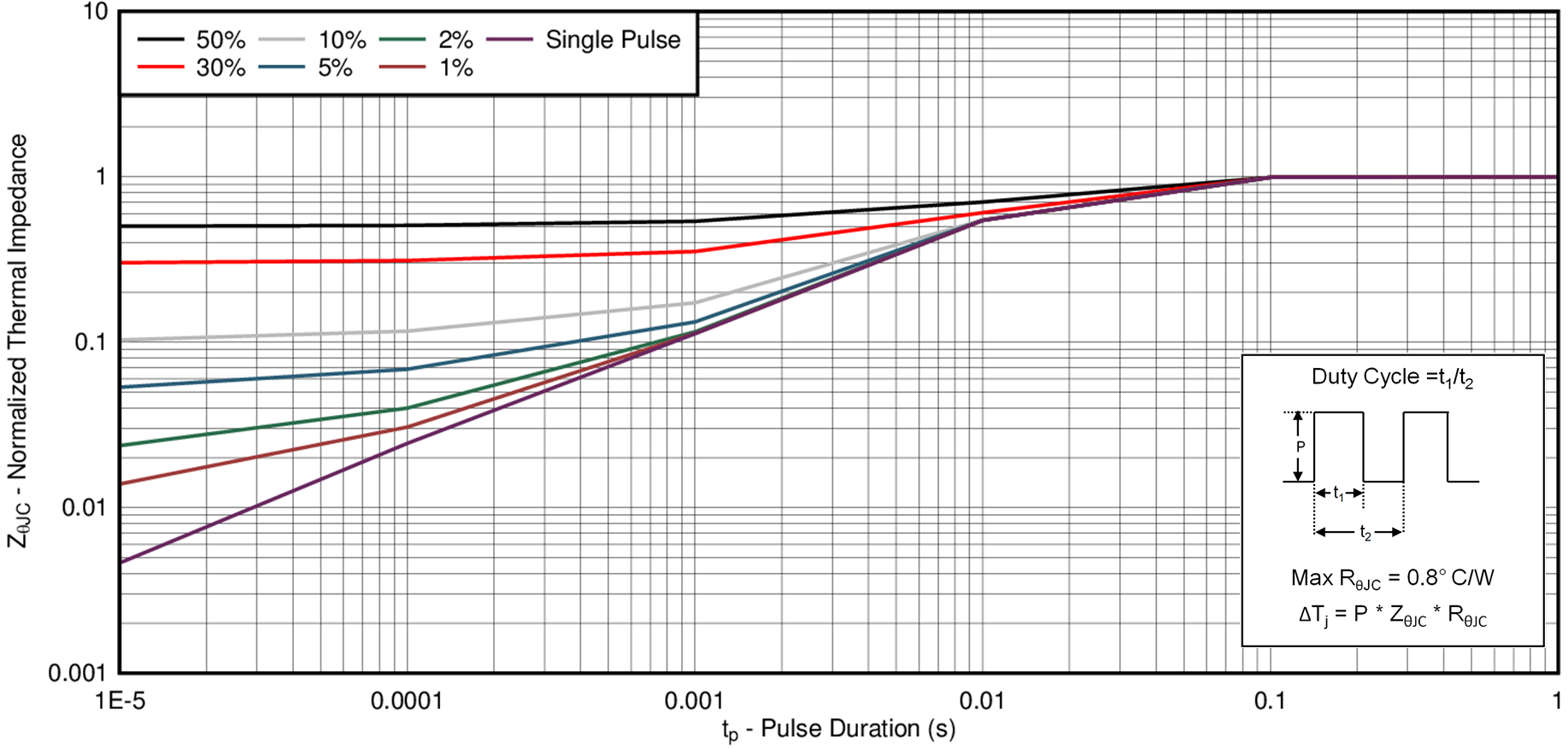 CSD18502Q5B D001_SLPS320.png