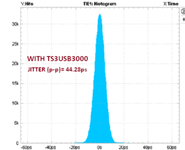 TS3USB3000 G002_b_cds337.gif