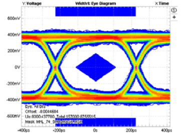 TS3USB3000 G004_a_cds337.gif