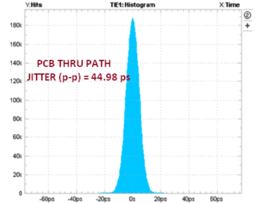 TS3USB3000 G005_b_cds337.gif