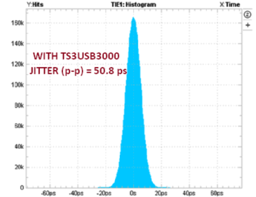 TS3USB3000 G006_b_cds337.gif