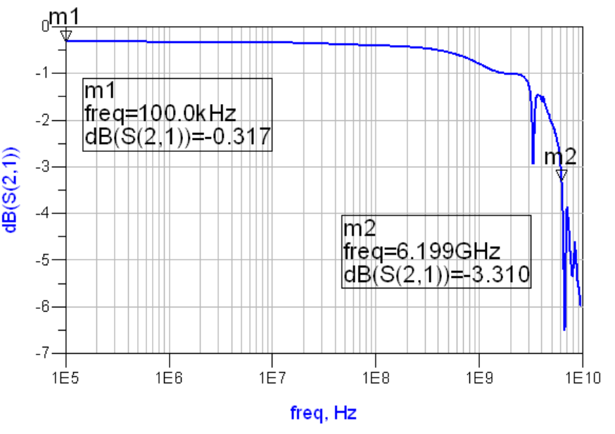 TS3USB3000 G012_cds337.gif