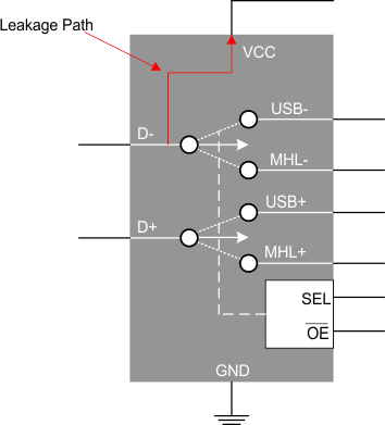 TS3USB3000 application_2.gif