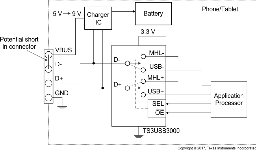 TS3USB3000 application_css337.gif