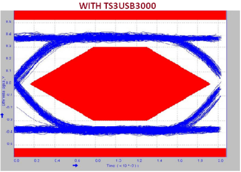 TS3USB3000 eye002_cds337.gif