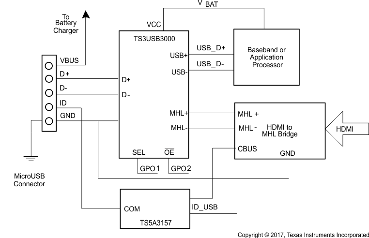 TS3USB3000 typ_cds337.gif