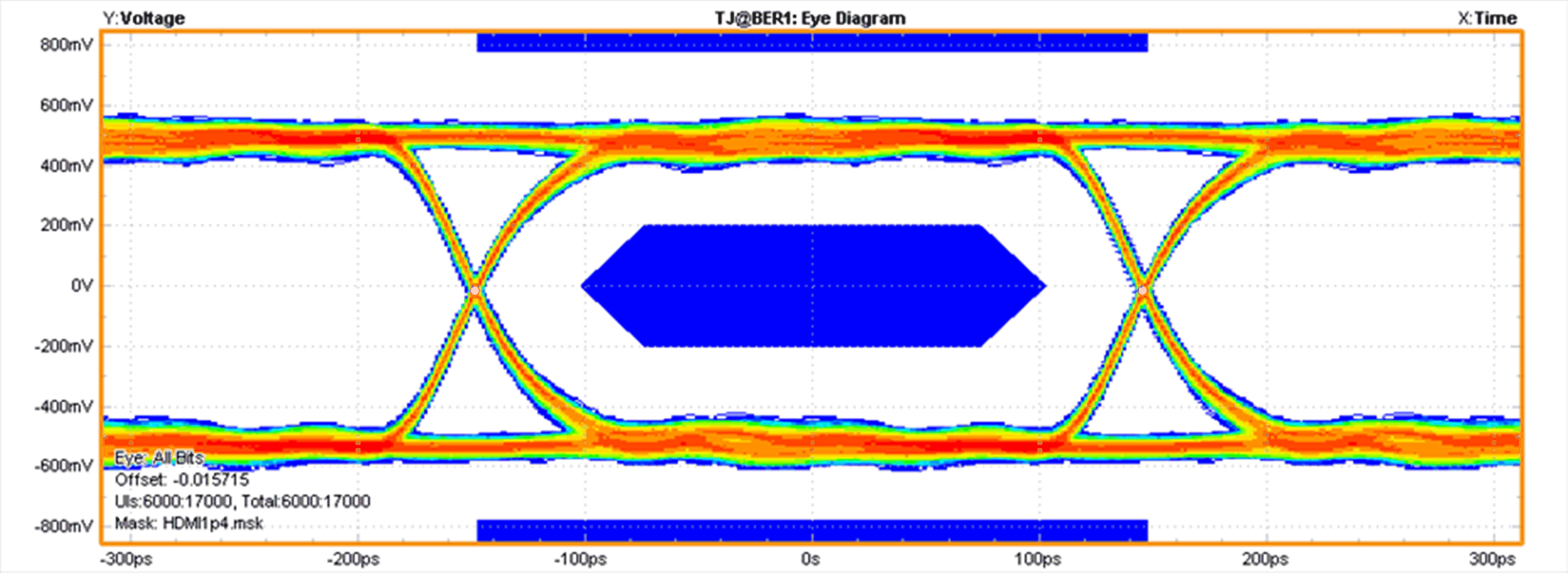 TPD1E05U06 TPD4E05U06 TPD6E05U06 3.4-Gbps HDMI 1.4 TP1 Eye Diagram TPD1E05U06