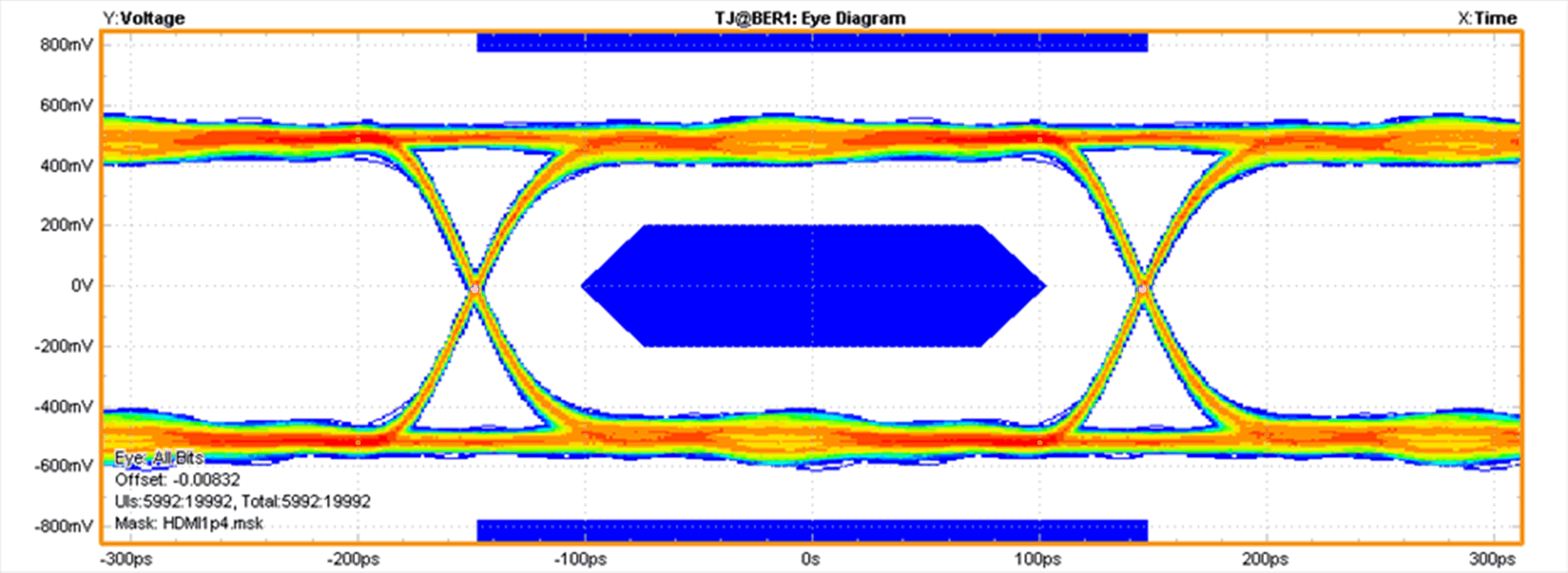 TPD1E05U06 TPD4E05U06 TPD6E05U06 3.4-Gbps HDMI 1.4 TP1 Eye Diagram TPD6E05U06