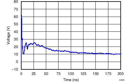 TPD1E05U06 TPD4E05U06 TPD6E05U06 8-kV IEC Waveform