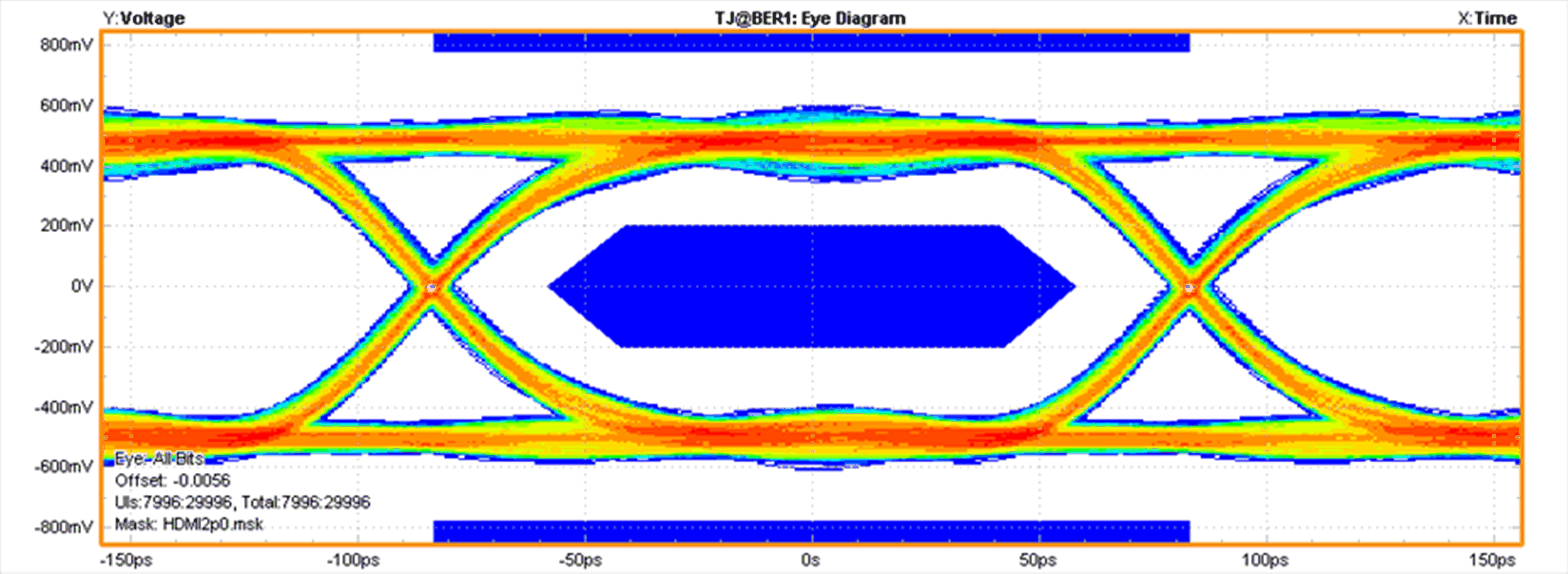 TPD1E05U06 TPD4E05U06 TPD6E05U06 6-Gbps HDMI 2.0 (TP1) Eye Diagram TPD6E05U06