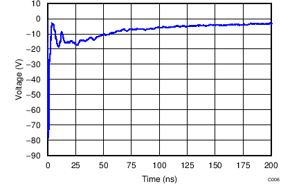 TPD1E05U06 TPD4E05U06 TPD6E05U06 –8-kV IEC Waveform