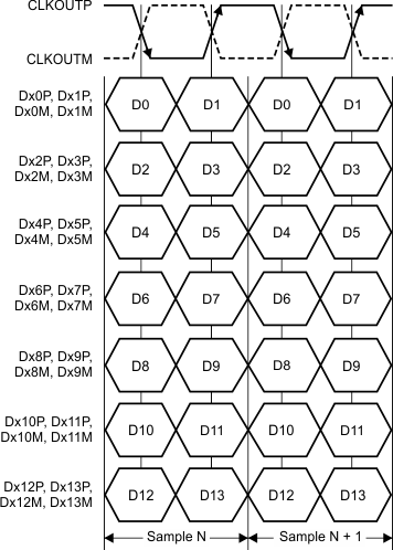 ADS42B49 LVDS_BIT_ORDER.gif