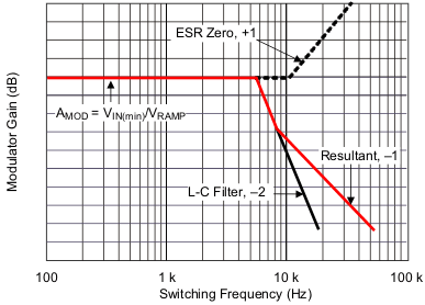 GUID-07F9188D-175E-437C-B2F2-1824A056722A-low.gif