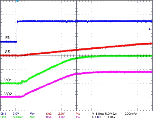 TPS54618 SS_ratio_lvsae9.gif